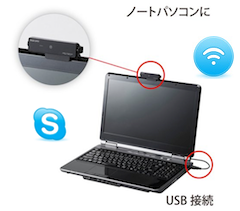 パソコンとカメラ